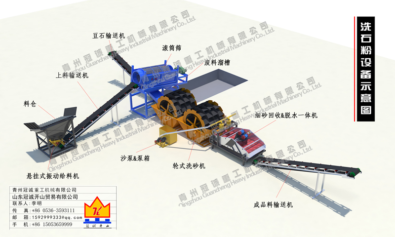 制沙洗沙機械生產線